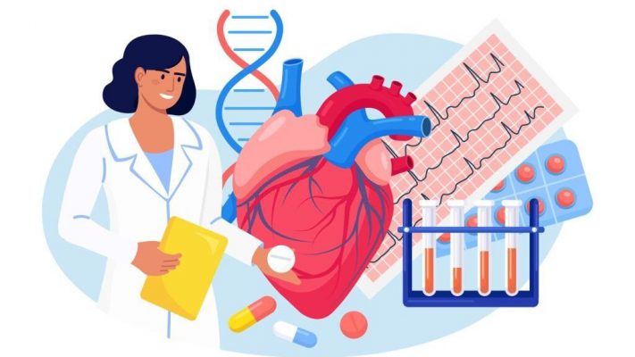 SGLT2i - thuốc ức chế SGLT2: Bằng chứng mới trong điều trị suy tim